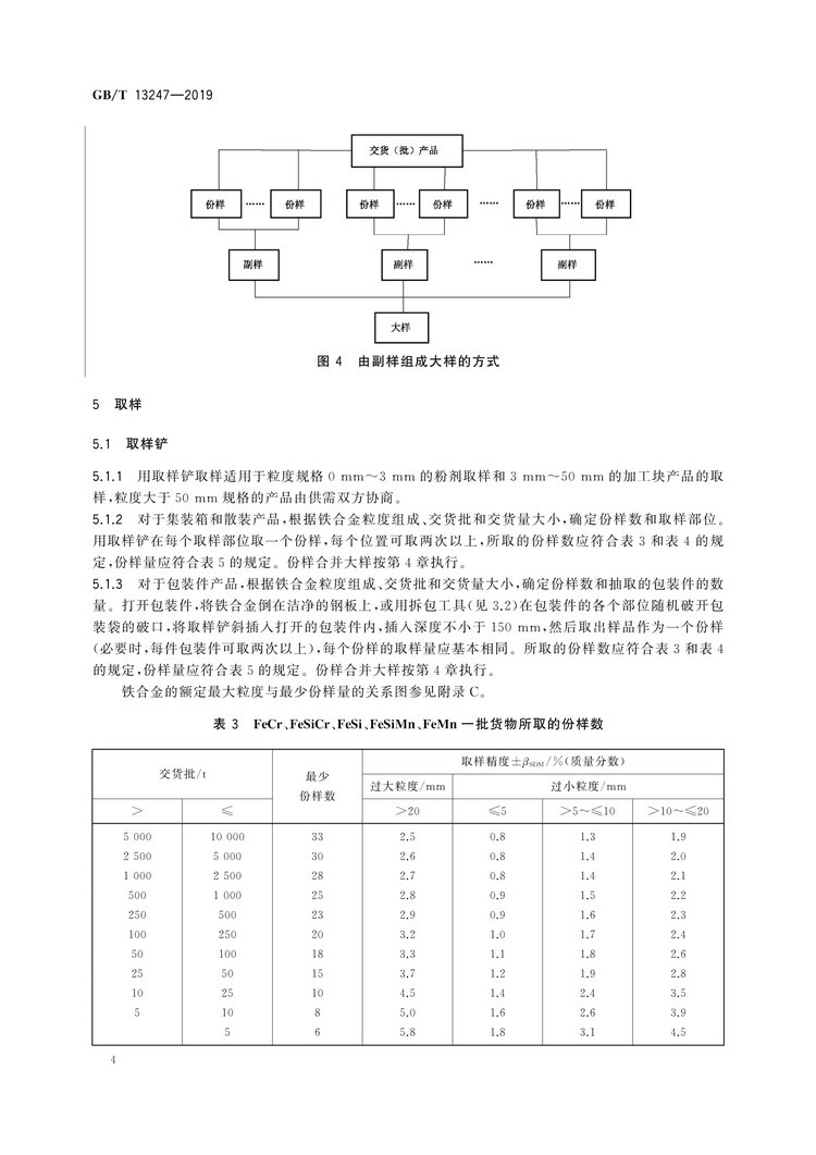 GB/T13247-2019铁合金产品粒度的取样和检测方法国家标准