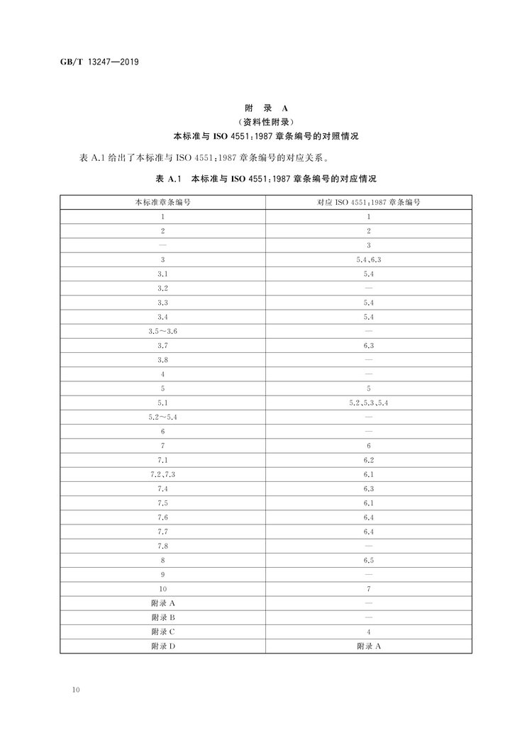 GB/T13247-2019铁合金产品粒度的取样和检测方法国家标准