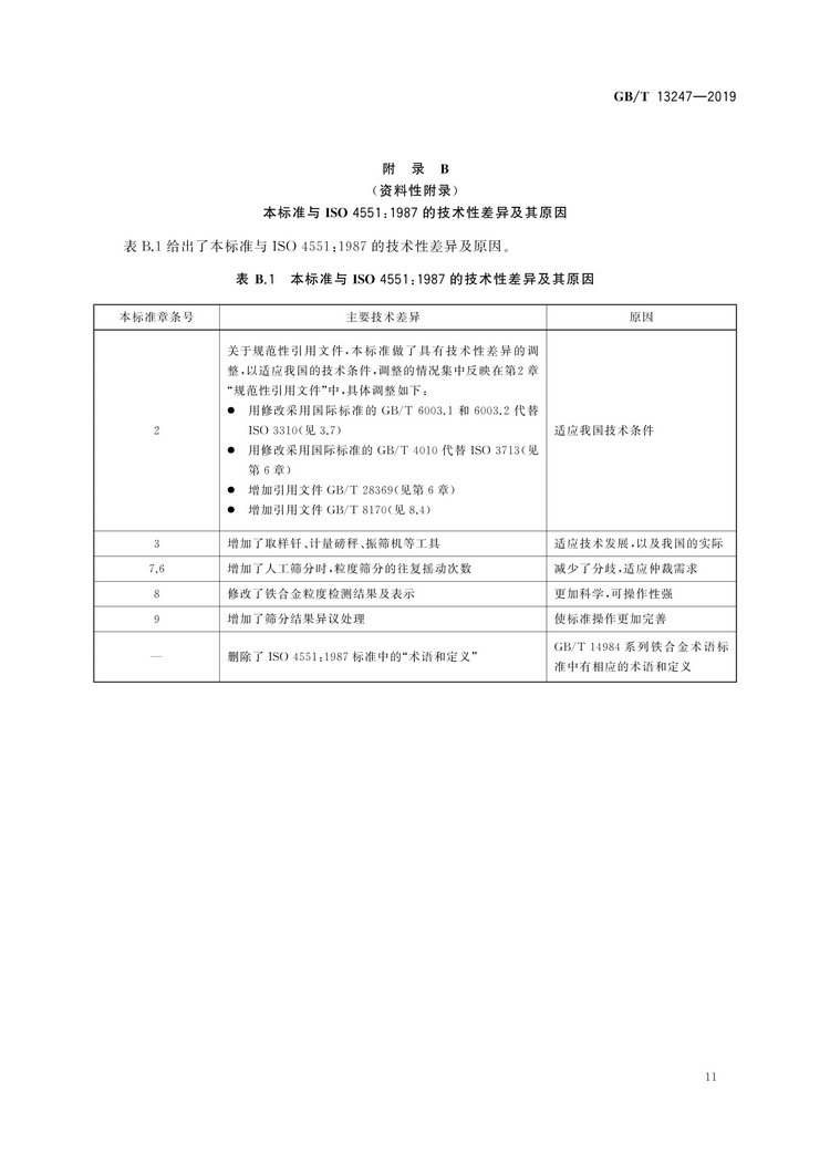 GB/T13247-2019铁合金产品粒度的取样和检测方法国家标准