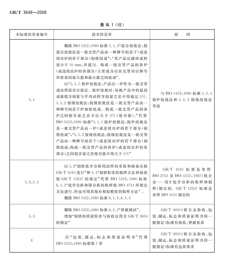 GB/T3649-2008钼铁国家标准