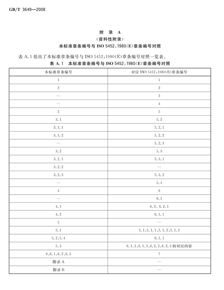 GB/T3649-2008钼铁国家标准