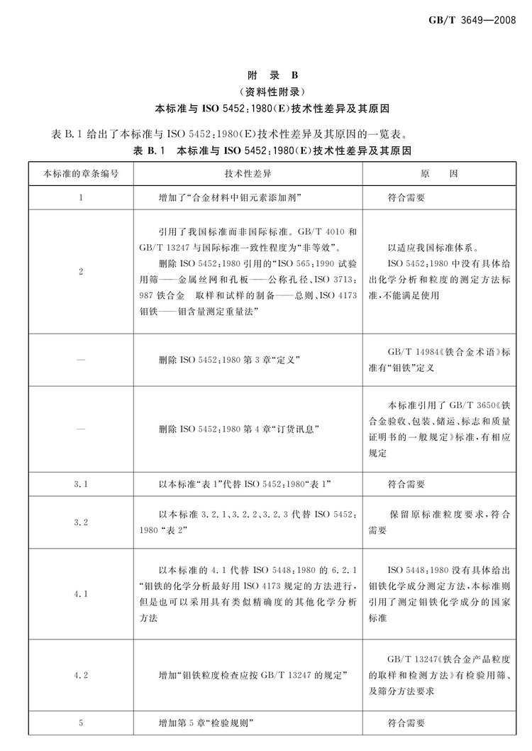 GB/T3649-2008钼铁国家标准