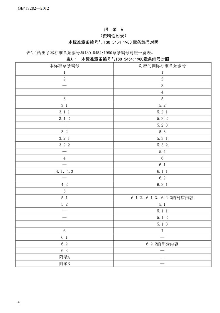 GB/T3282-2012钛铁国家标准