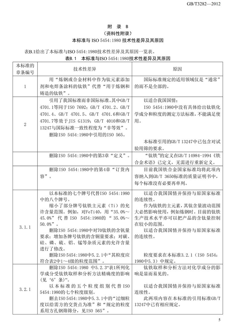 GB/T3282-2012钛铁国家标准