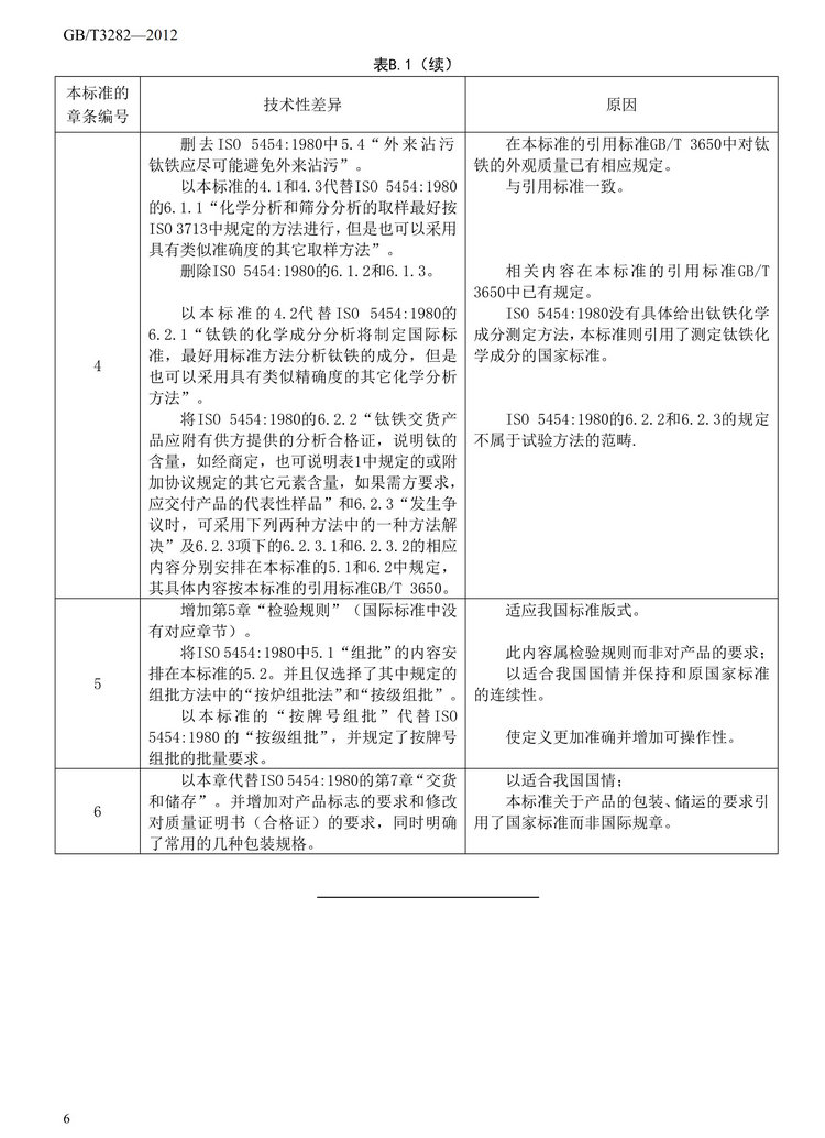 GB/T3282-2012钛铁国家标准