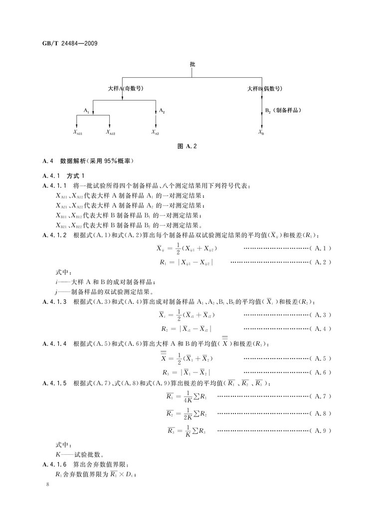 GB/T 24484-2009 钼铁试样的采取和制备方法国家标准