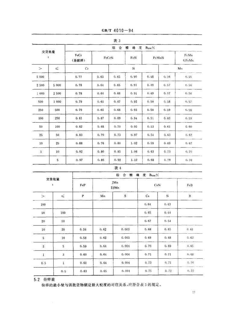 GB/T 4010-1994铁合金化学分析用试样的采取和制备国家标准