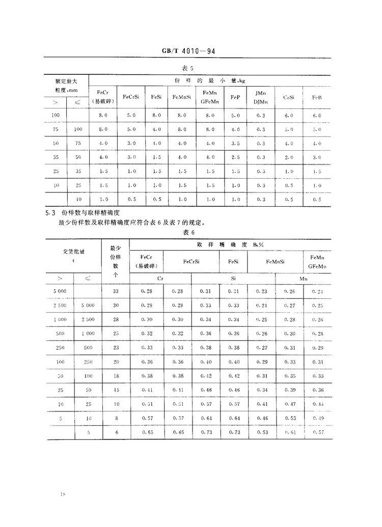 GB/T 4010-1994铁合金化学分析用试样的采取和制备国家标准