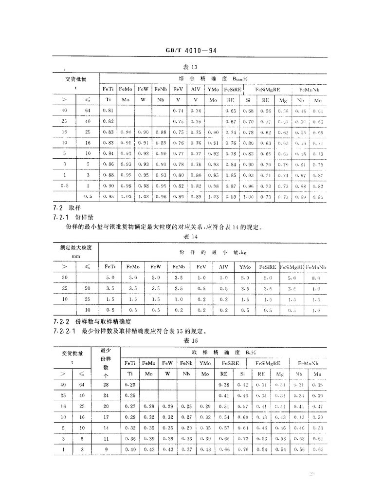 GB/T 4010-1994铁合金化学分析用试样的采取和制备国家标准