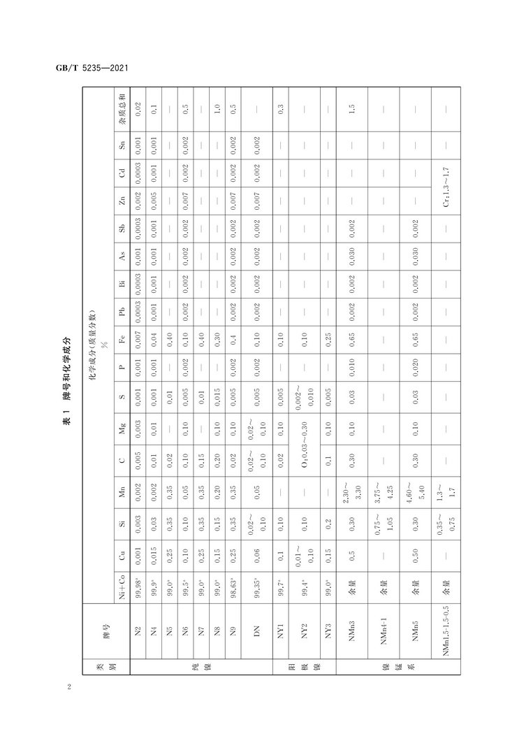 加工镍及镍合金牌号和化学成分国家标准GB/T5235-2021