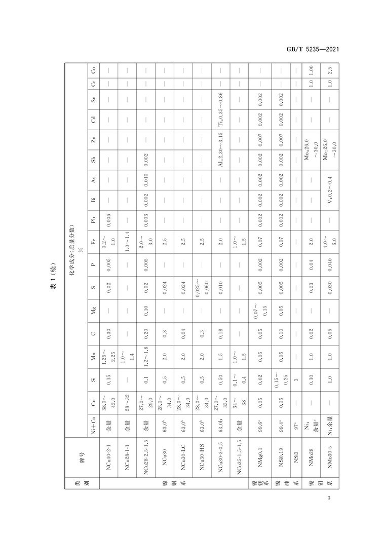 加工镍及镍合金牌号和化学成分国家标准GB/T5235-2021