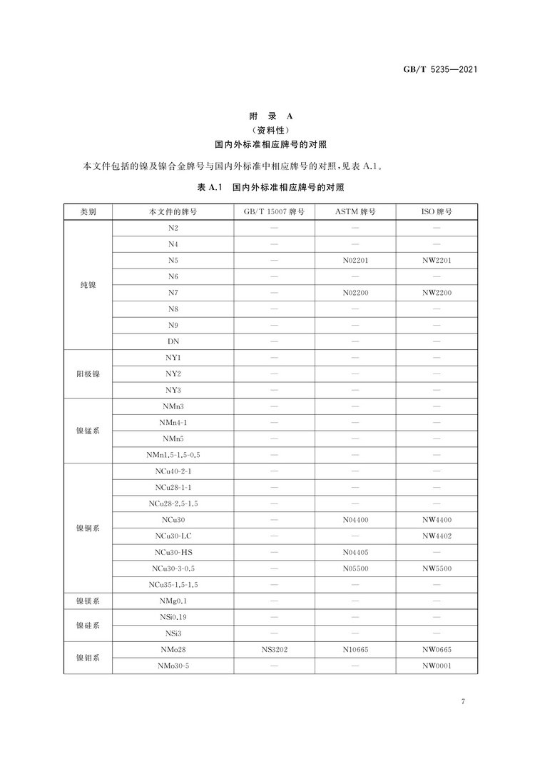 加工镍及镍合金牌号和化学成分国家标准GB/T5235-2021