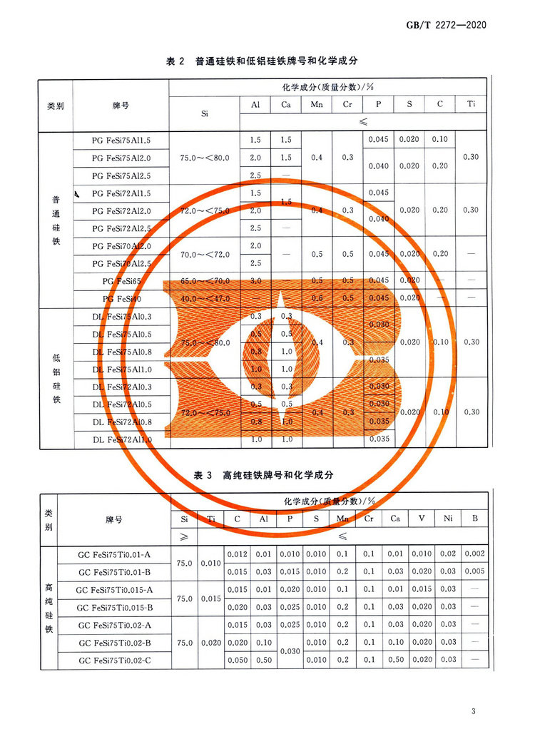 硅铁国家标准GB/T 2272-2020