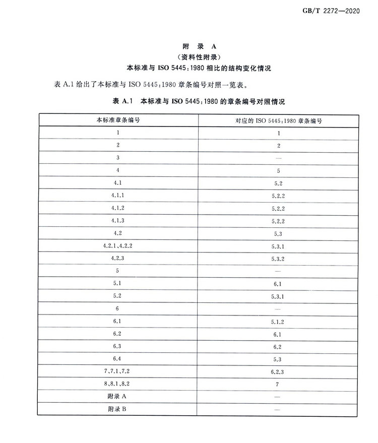 硅铁国家标准GB/T 2272-2020