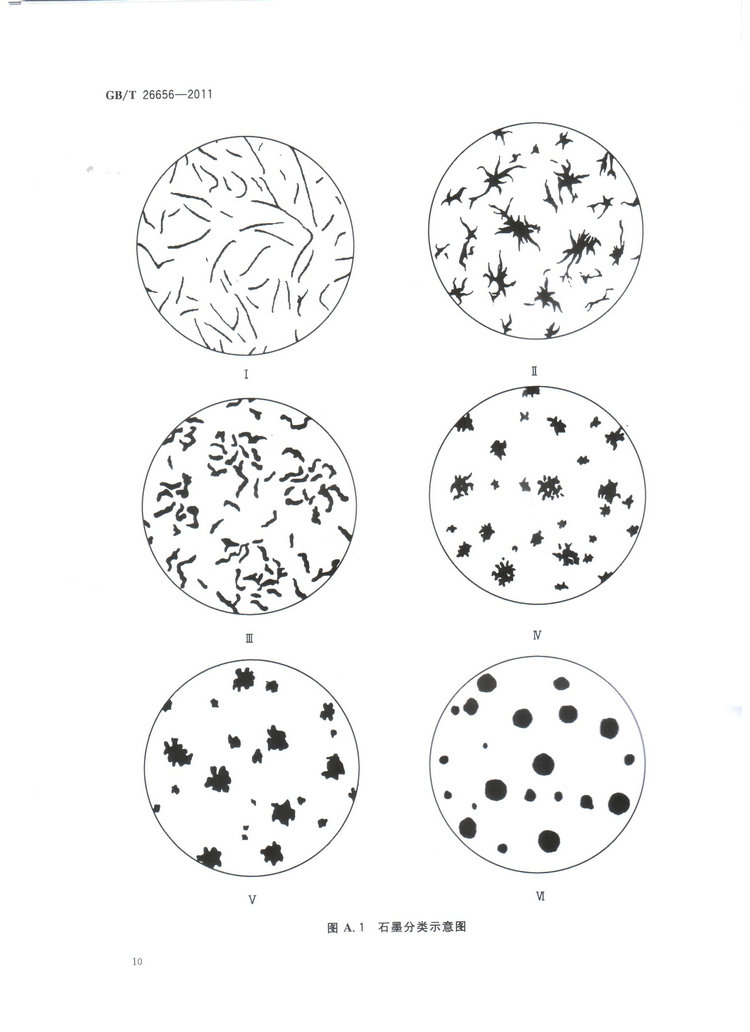 蠕墨铸铁金相试验国家标准GB/T26656-2011