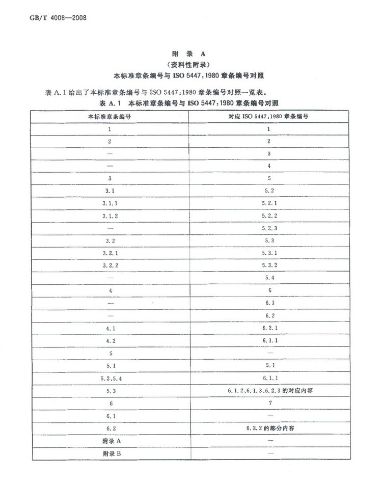 GBT4008-2008锰硅合金标准