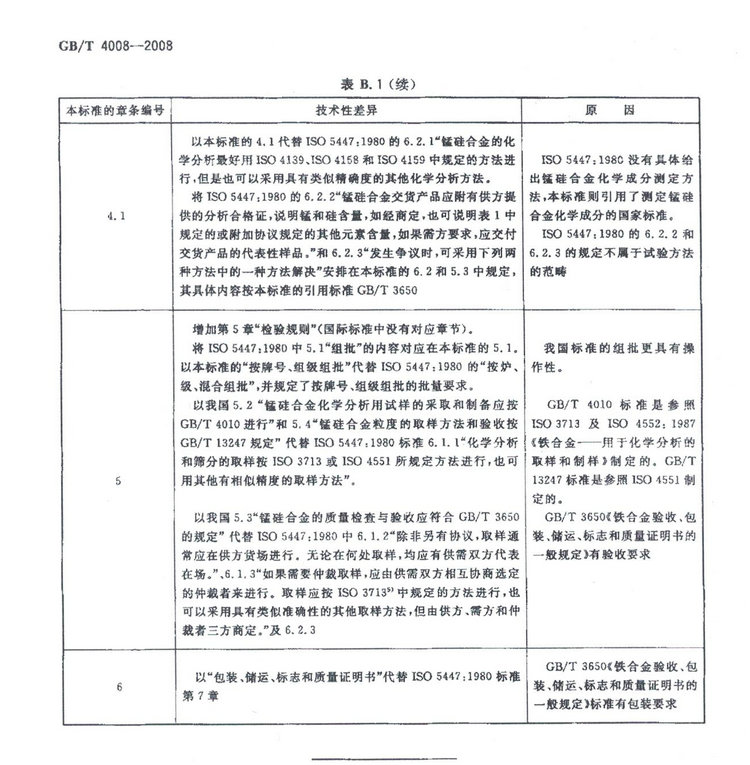 GBT4008-2008锰硅合金标准