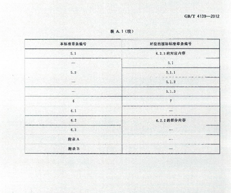 GB/T 4139-2012钒铁国家标准