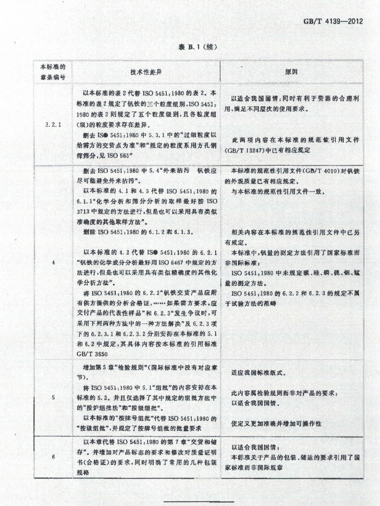 GB/T 4139-2012钒铁国家标准